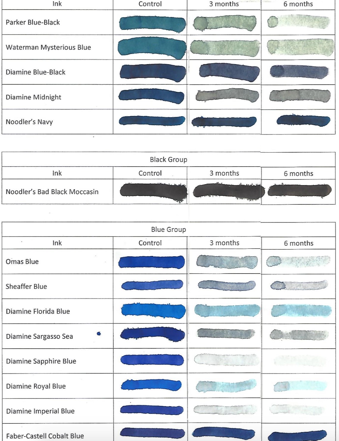 Iroshizuku Ink Gets UV & pH Tested - Vintage Fountain Pens: Sheaffer,  Parker, Inkwells, Buy Sell Trade at